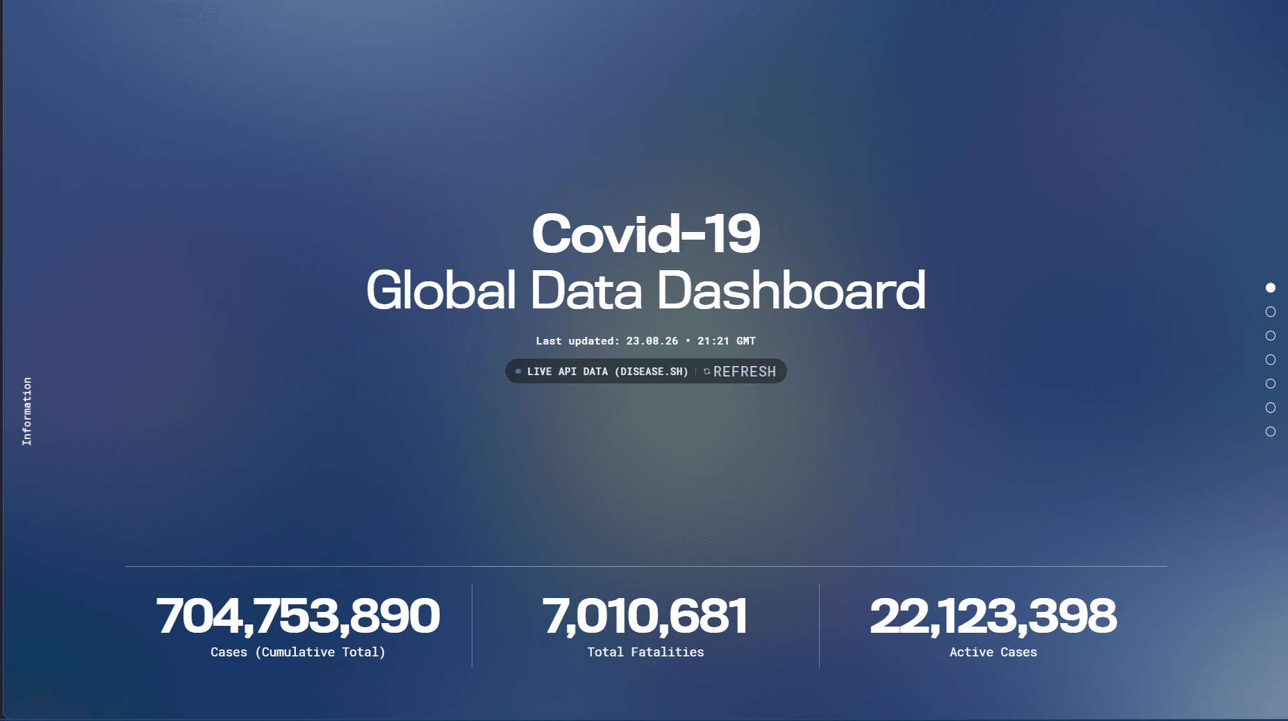 COVID-19 Dashboard
