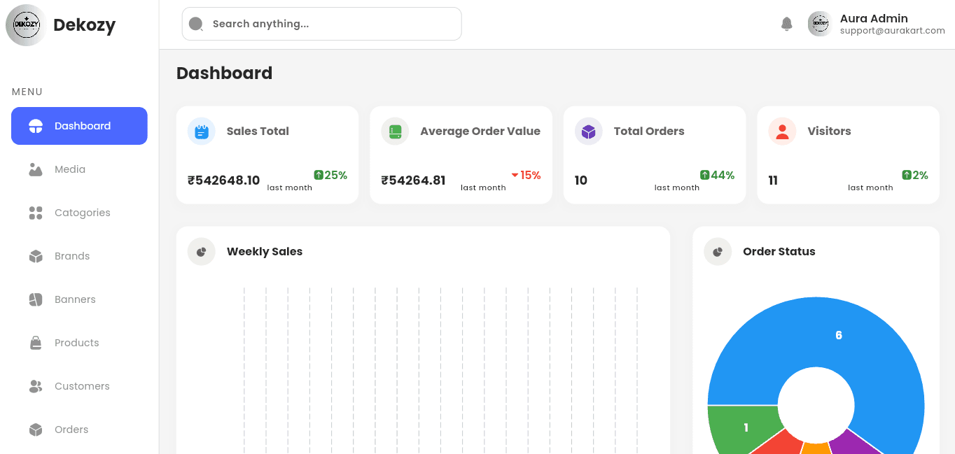 Dekozy Admin Dashboard